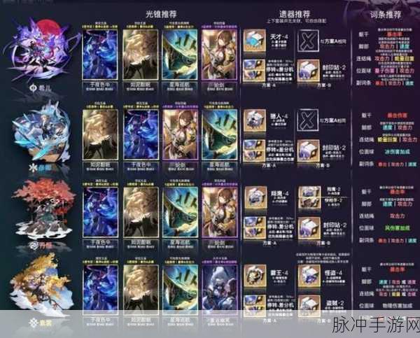 崩坏星穹铁道支援角色设置全攻略