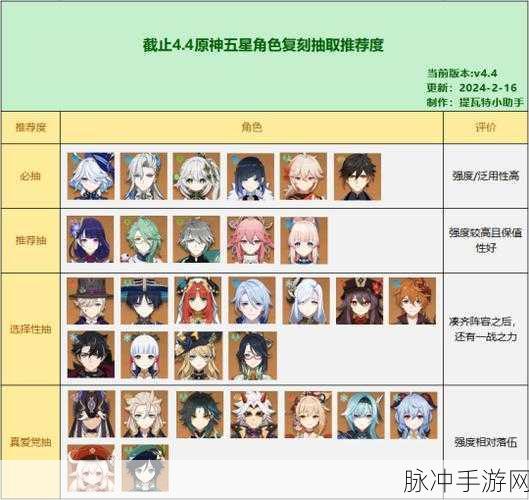 原神六命角色强度排行2024，满命角色强度全面解析