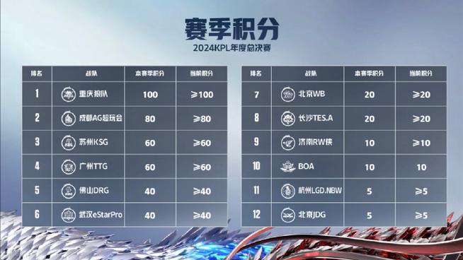 王者荣耀夏季赛何时拉开帷幕？2024年夏季赛全面解析