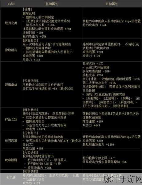 DNF100 女漫游护石深度解析与最佳选择指南