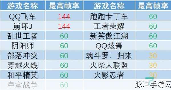 地铁逃生游戏攻略，帧率设置对游戏体验的影响
