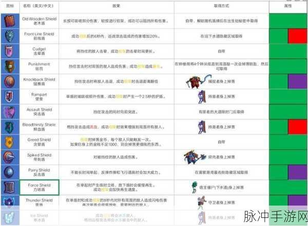 重生细胞力场盾图纸获得方法全攻略