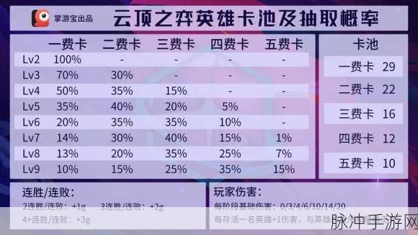 云顶之弈S3赛季各费用最强卡全面解析
