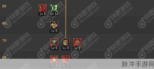 DNF男街霸86版本孤独暗街9加点深度分享