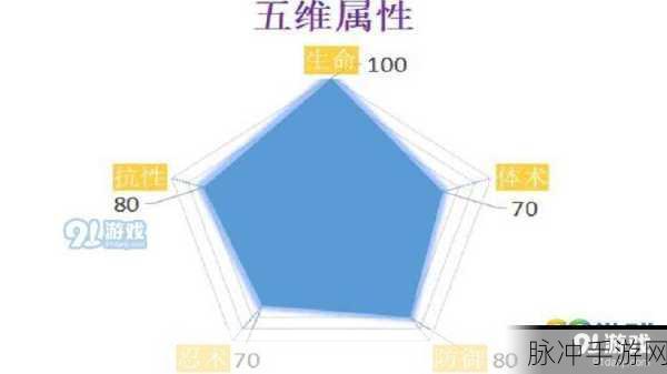 火影忍者手游深度攻略，达成师生修炼等级差揭秘