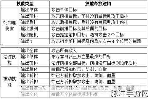 拳皇98终极之战OL，里属性提升全攻略
