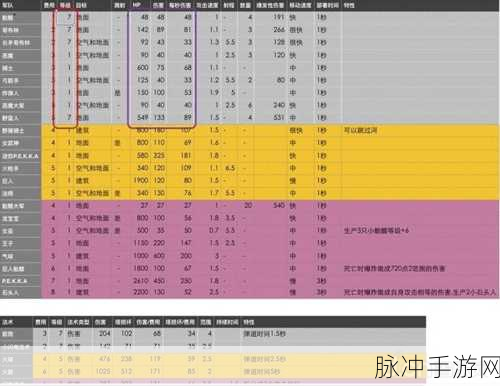 皇室战争新手速升阶秘籍大公开