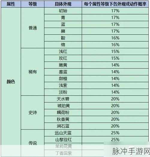 王者荣耀，灵宝喂养秘籍全掌握