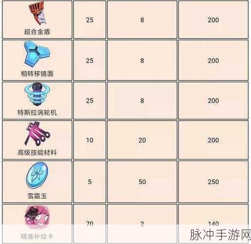 崩坏3空岛巡猎全攻略，解锁神秘空岛的探险之旅