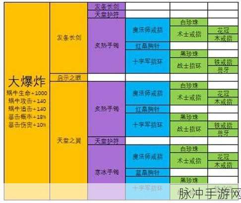 最强蜗牛装备重构因子高效获取攻略