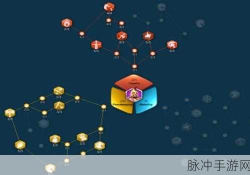 万国觉醒中兰斯洛特天赋加点全攻略