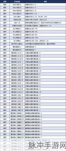 怪物猎人崛起替换技解锁方法全面解析