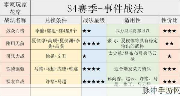 三国志战略版，战法点获取秘籍大公开