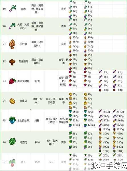 星露谷物语，种植秘诀全揭秘，种地技巧深度解析攻略指南