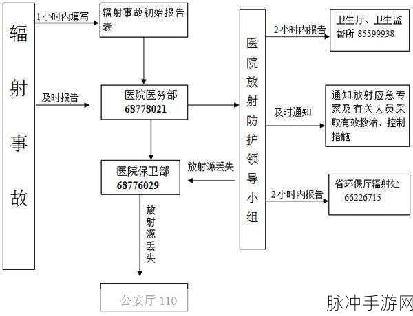 辐射 4 代码秘籍，全面解析与高效运用指南