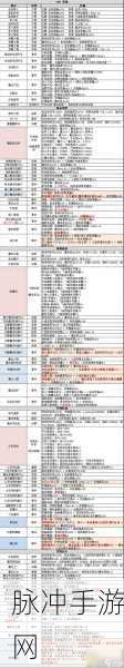 不思议迷宫手游隐藏人物全揭秘攻略