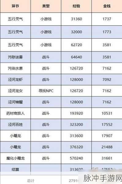 梦幻西游手游秘境降妖16关副本全攻略，揭秘通关秘籍