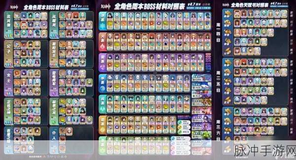 原神帕秋莉诺蕾姬突破材料全解析