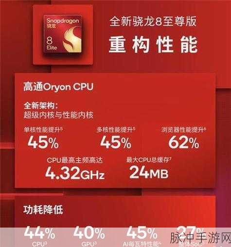 第四代骁龙8手机，手游玩家的终极选择