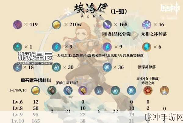 原神晶化骨髓全攻略，探索与收集的终极指南