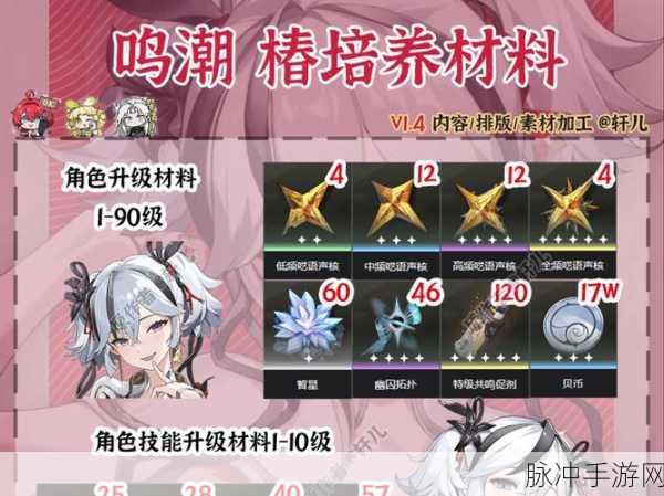 鸣潮椿的武器类型与突破材料全解析