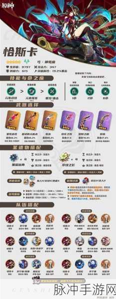 原神柯莱武器与圣遗物的最优选择指南