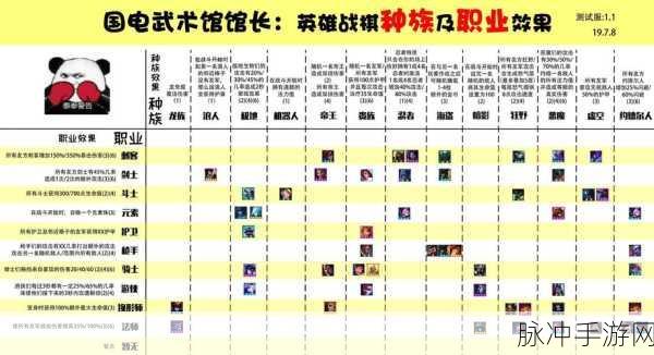 S2云顶之弈最新羁绊图完整解析，探索全新元素和职业羁绊