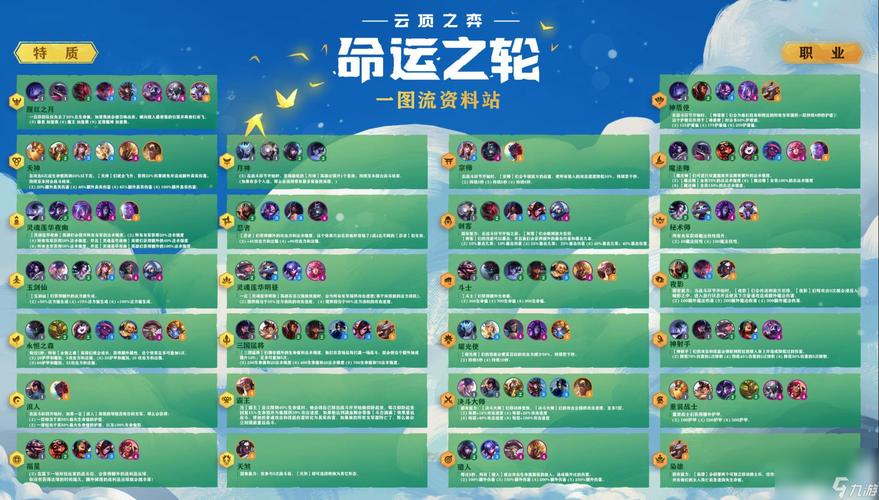 S2云顶之弈最新羁绊图完整解析，探索全新元素和职业羁绊