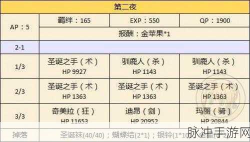 FGO圣诞节活动抽奖及兑换全攻略