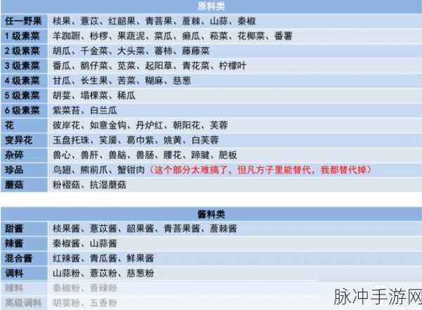 妄想山海高级菜获取全攻略