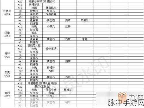波西亚时光NPC喜爱物品及好感加成攻略全览