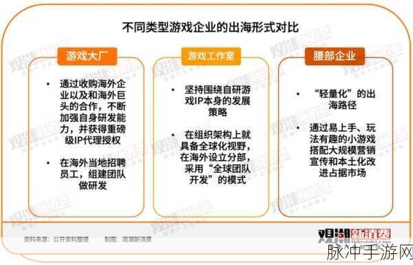 万国觉醒科研顺序全解析 助你称霸游戏世界