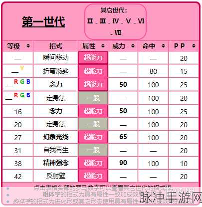 烟雨江湖纯阳诀深度解析，武学招式与属性全揭秘