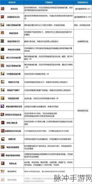 DNF 奥兹玛团本全阶段制霸攻略指南