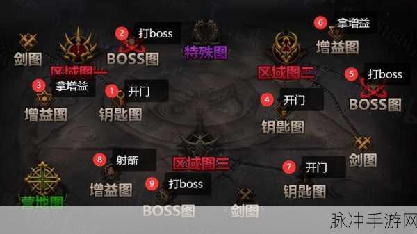 DNF 奥兹玛团本全阶段制霸攻略指南