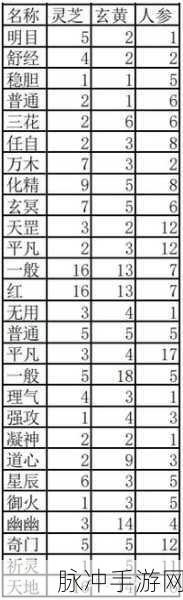 一念逍遥百炼成仙药方第三轮全解析