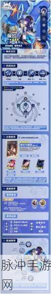 崩坏星穹铁道克拉拉全面培养与配队配装词条攻略