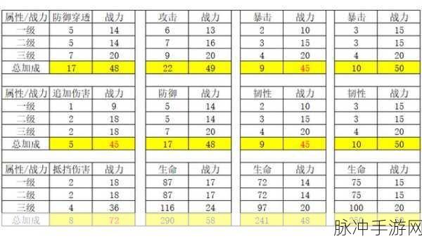 妄想山海神兵兵魂生效秘籍大揭秘