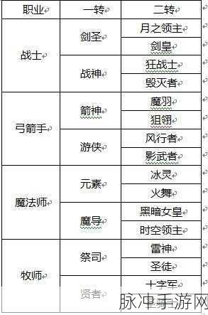 龙之谷2手游职业选择攻略，职业介绍与推荐