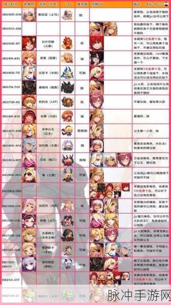 坎公骑冠剑武器池抽取全解析，你不能错过的指南