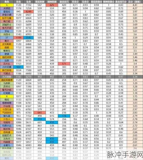 重返未来1999温妮主C玩法深度解析与实战技巧