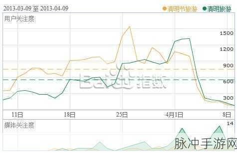 乱斗西游战宠潜力点分配指南，挖掘最大优势