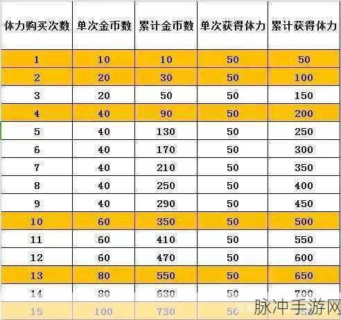 仙剑奇侠传手游战力提升全攻略，揭秘最关注的战力增加方式