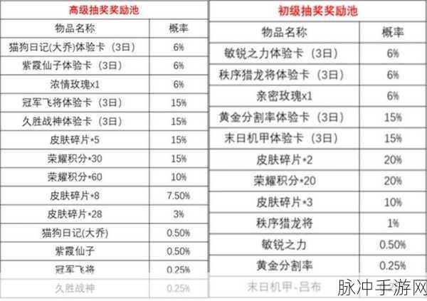 王者荣耀时来运转宝箱抽取全攻略，解锁稀有奖励的秘籍