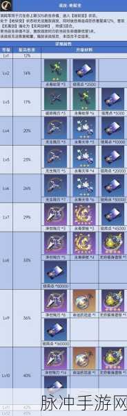 崩坏星穹铁道，二倍速与自动战斗开启全攻略