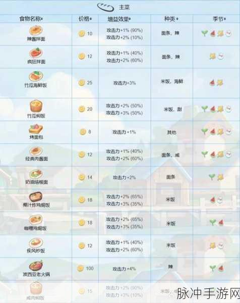 波西亚时光手游攻略，蓝宝石获取与苹果树位置详解