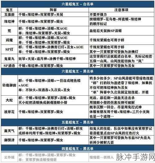 阴阳师超鬼王战功兑换指南，珍稀奖励与优先级推荐