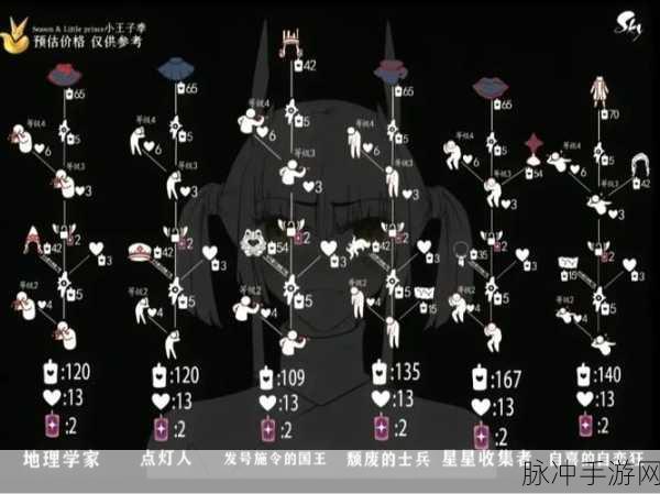 光遇小王子季兑换图大揭秘，外观所需全览