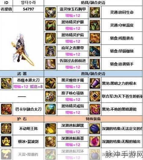 DNF手游攻略，阿修罗远古传说套搭配详解
