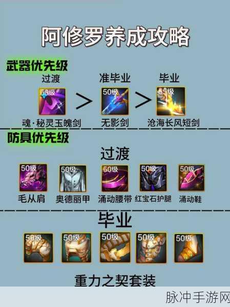 DNF手游攻略，阿修罗远古传说套搭配详解